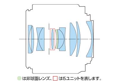 Lens Construction Diagram of Canon RF 35mm F1.8 IS STM Macro